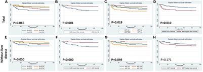 Abnormal Liver Function Tests Were Related to Short- and Long-Term Prognosis in Critically Ill Patients With Primary Pulmonary Hypertension